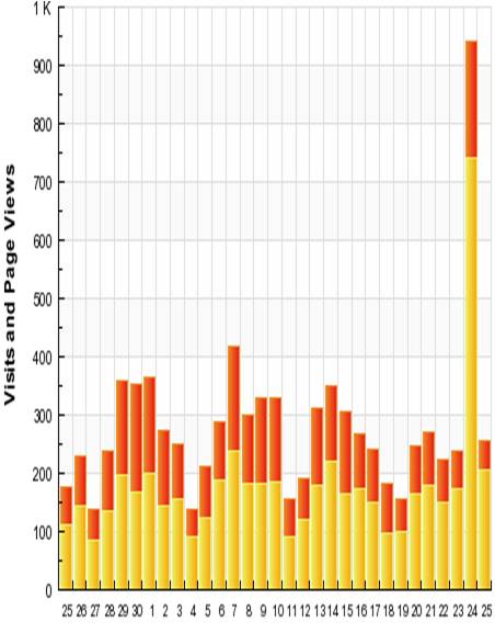 Usage at mat.tepper.cmu.edu/blog